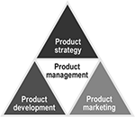 Online cursus productmanagement