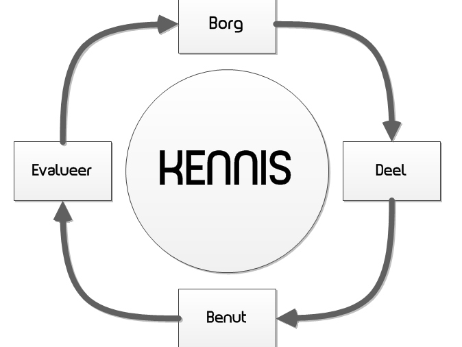 Cursus kennismanagement in een vergrijzende krappe arbeidsmarkt