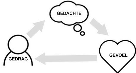 Cursus rationele effectiviteit training RET