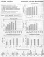 Training balanced scorecards (cursus)