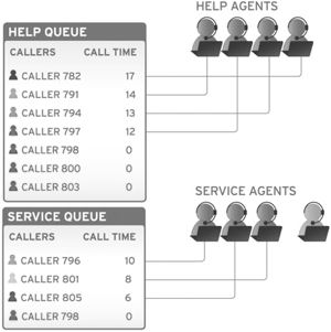 Training call center inbound en outbound (cursus)