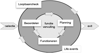 Training functioneringsgesprekken (cursus)
