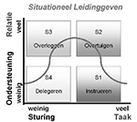 Training leiding geven (leidinggeven, cursus)