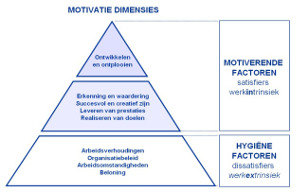 Training medewerkers motiveren 