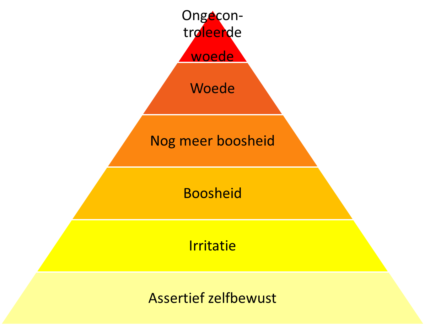 Training omgaan met agressie (cursus)