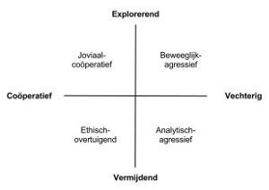 Training onderhandelen met een DMU 