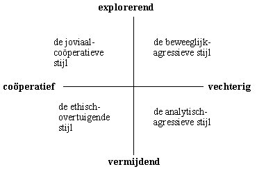 Training onderhandelen (onderhandelingsvaardigheden, cursus)