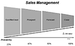 Training salesmanagement sales management cursus opleiding