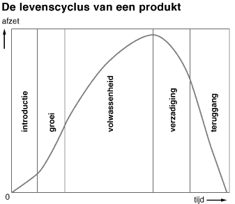 Training strategische marketing (cursus)