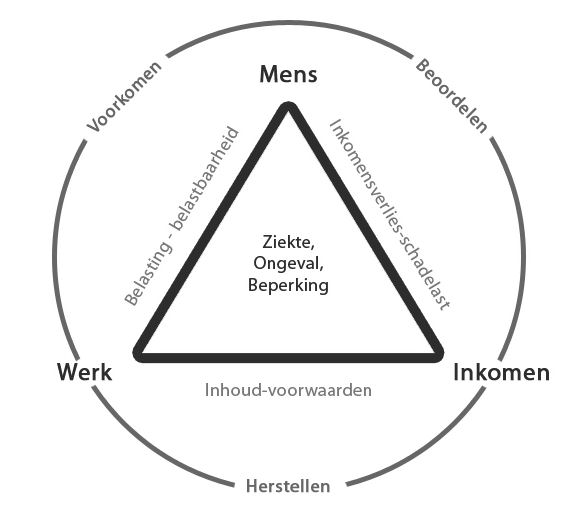 Training verzuimbegeleiding en verzuimbeheersing (cursus)